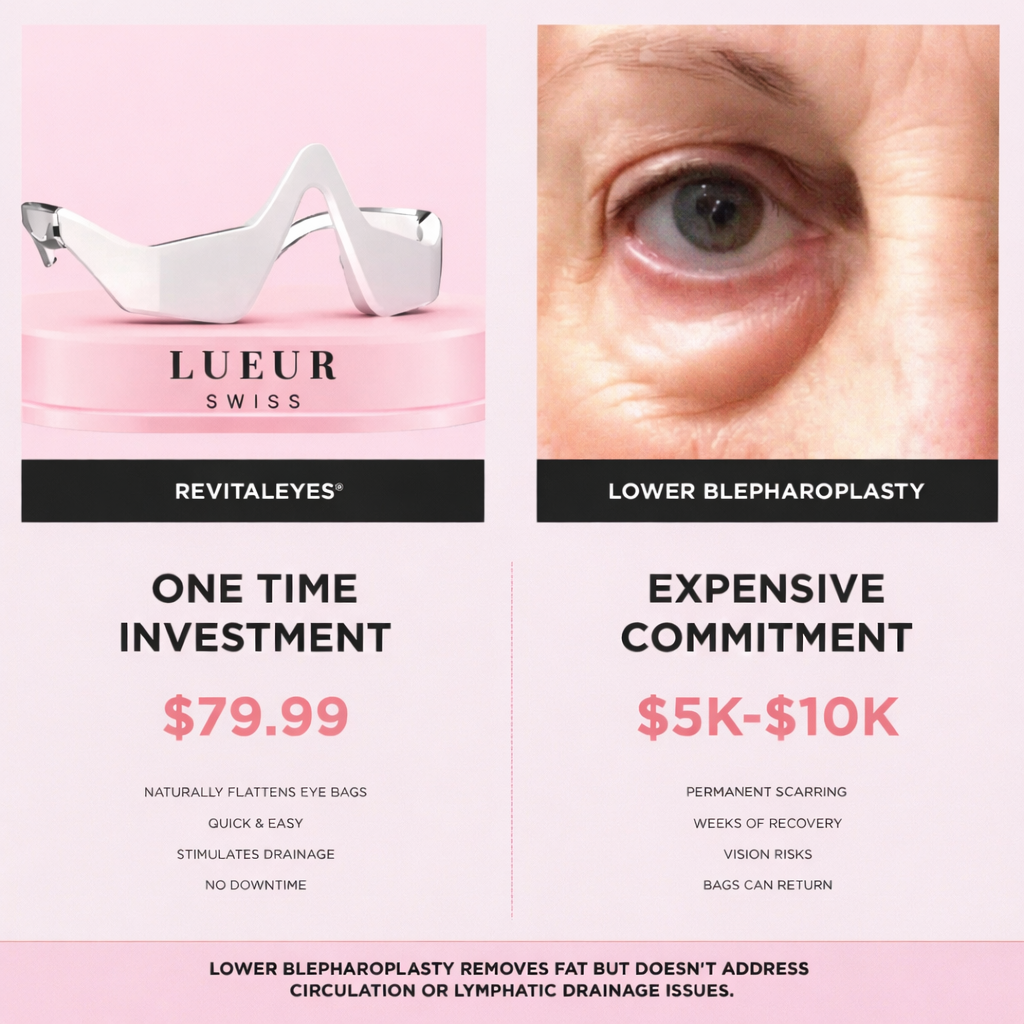 RevitalEyes® 2-in-1 Red Light Therapy + EMS To Erase Eye Bags