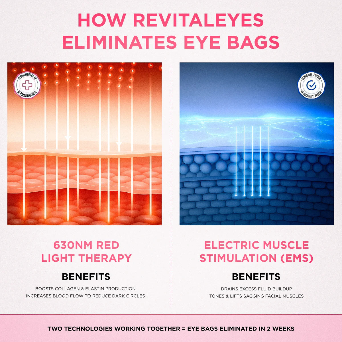 RevitalEyes® 2-in-1 Red Light Therapy + EMS To Erase Eye Bags